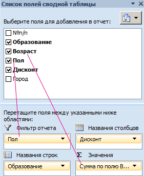 Învățarea tabelelor sumare Excel pentru exemple (Excel) Formarea tabelelor de sinteză Excel pe exemple