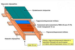 Односхилий дах гаража своїми руками