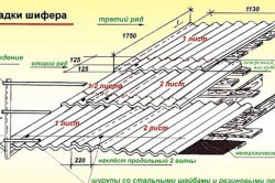 Односхилий дах гаража своїми руками