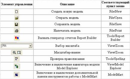 Instrumentele principale ale bpwin