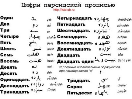 Особливості датувань східних монет - історичний клуб