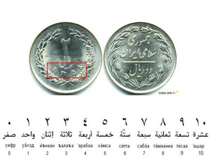 Caracteristici de monede de Est datând - club istoric