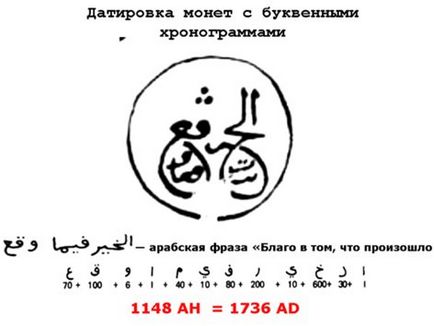 Особливості датувань східних монет - історичний клуб