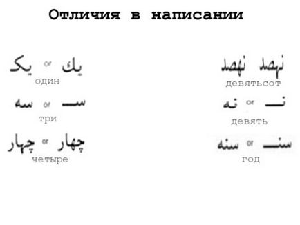 Особливості датувань східних монет - історичний клуб