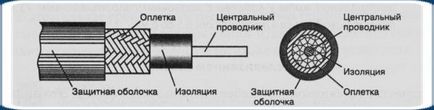 Про телевізійному кабелі