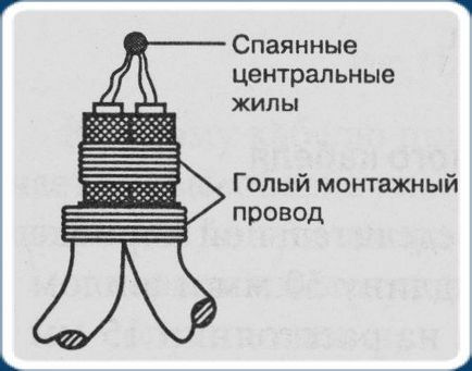 Про телевізійному кабелі