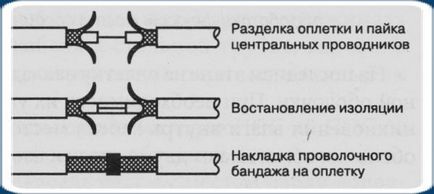 Про телевізійному кабелі