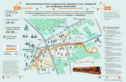 Від станції метро «празька» в барелів поїде швидкісний трамвай