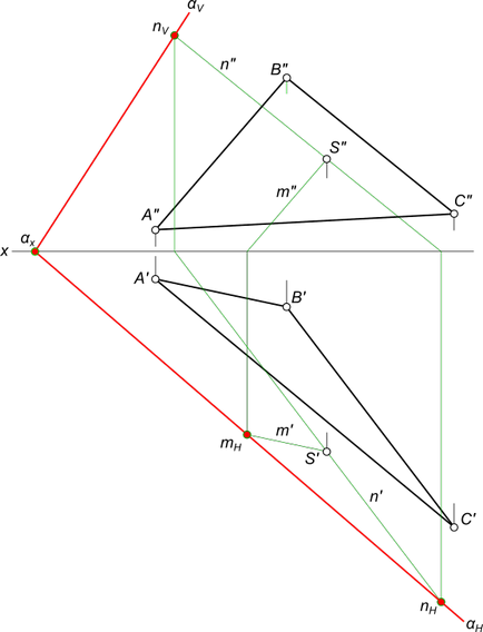 Síkjával párhuzamos, ábrázoló geometria