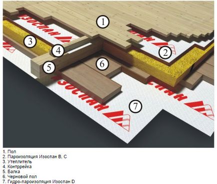 Rezistenta la izolatie termica ISOPAN, specificatii, caracteristici de instalare, preturi