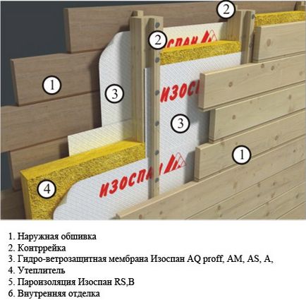 Rezistenta la izolatie termica ISOPAN, specificatii, caracteristici de instalare, preturi