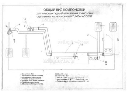 Переобладнання в навчальний автомобіль, услугіавто