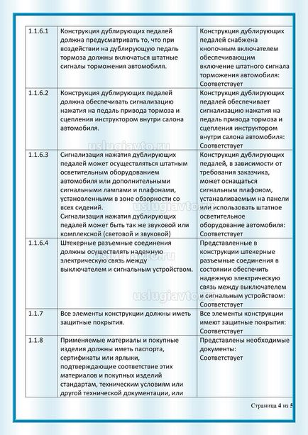 Переобладнання в навчальний автомобіль, услугіавто