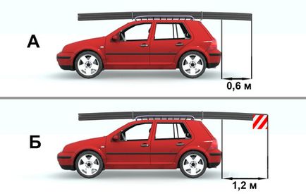 Expediere de marfă, dimensiuni de încărcare