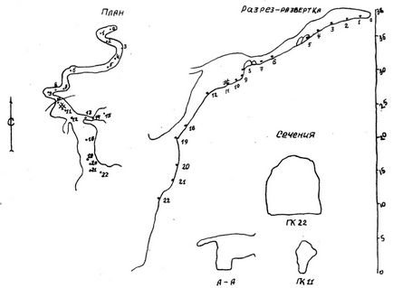 Peșteră Tavdinsky (Taldin) - o diagramă, o descriere, fotografii, coordonate