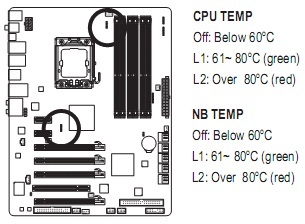 Platformă pe gigabyte ga-x58a-ud3r craving pentru 