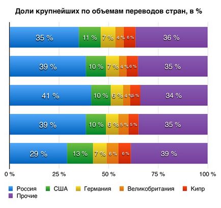 De ce economia Ucrainei nu sa prăbușit încă