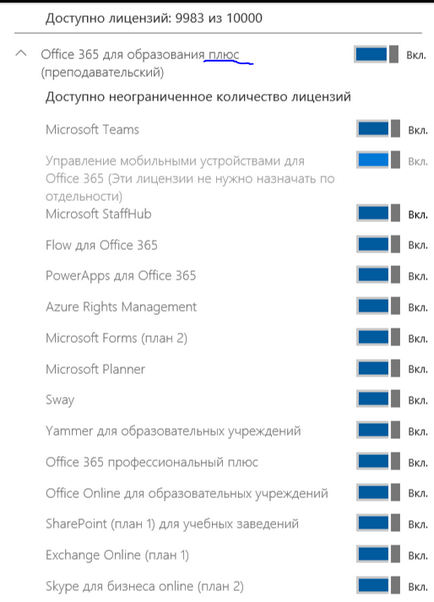 Підключення до набору сервісів office 365 для освіти, що надаються microsoft безкоштовно для