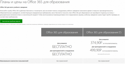 Підключення до набору сервісів office 365 для освіти, що надаються microsoft безкоштовно для