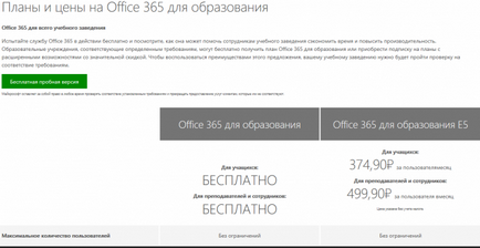 Підключення до набору сервісів office 365 для освіти, що надаються microsoft безкоштовно для