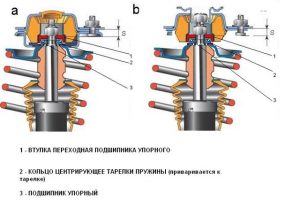 Підшипник опори передньої стійки - головний механік