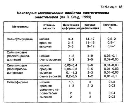 Поліефірні відбиткові матеріали - хороший стоматологічний портал, хороший стоматологічний портал