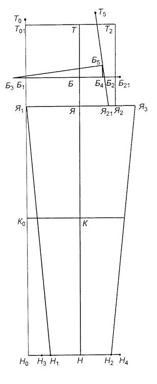 Construirea unui model de bază pentru pantaloni pentru bărbați