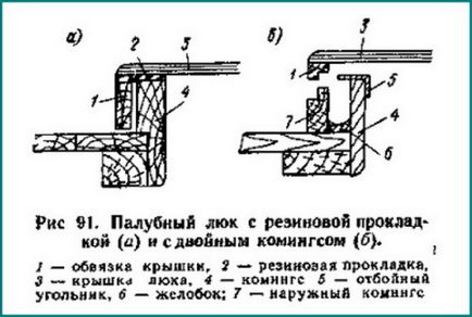 Споруда малих дерев'яних суден