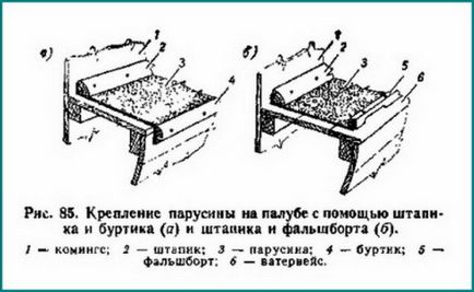 Споруда малих дерев'яних суден