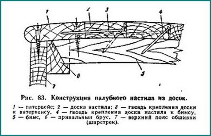 Constructia de vase de lemn mici