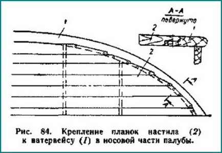 Споруда малих дерев'яних суден