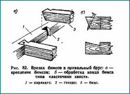 Constructia de vase de lemn mici