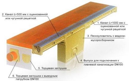 Drenarea suprafeței site-ului cu propriile mâini, metode, instrumente