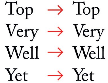 Правильна типографіка 9 фактів про кернінг