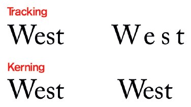 Правильна типографіка 9 фактів про кернінг