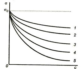 Regula dyuklo-traube - stadopedia