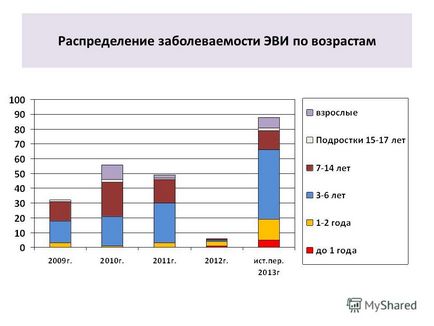 Prezentarea pe tema infecției enterovirale Infecția cu enterovirus este o boală infecțioasă,