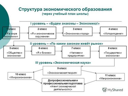 Презентація на тему гри в економічній освіті школярів - майстер - клас Ларіна максима