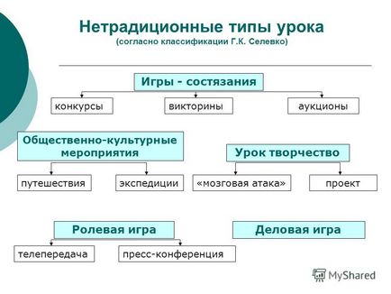 Презентація на тему гри в економічній освіті школярів - майстер - клас Ларіна максима