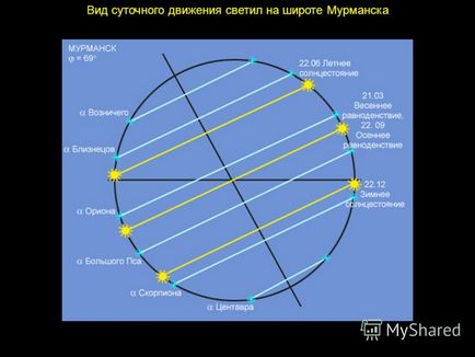 Prezentarea modului de determinare a latitudinii geografice