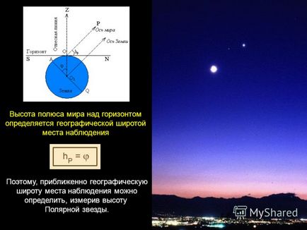 Prezentarea modului de determinare a latitudinii geografice