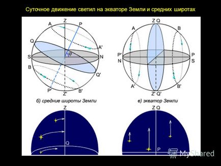 Prezentarea modului de determinare a latitudinii geografice