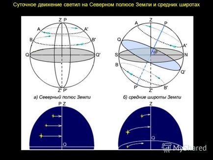 Prezentarea modului de determinare a latitudinii geografice