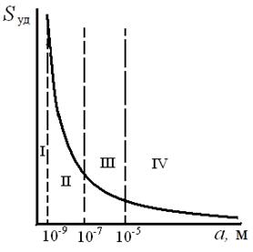 Simptomele chimiei coloidale - stadopedia