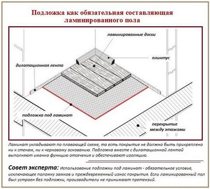 Plăcuță de plută sub video-instrucțiuni laminate, instalare pe mâini proprii, fotografie