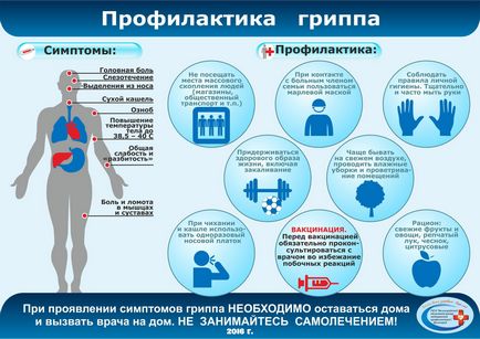 Тривалість хвороби ГРВІ скільки днів лікується ГРВІ та грип