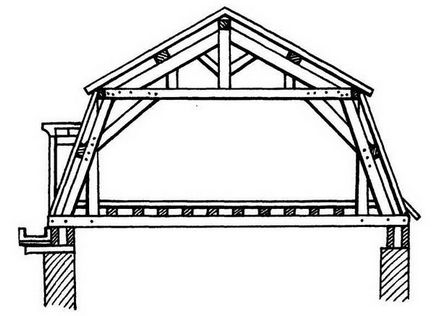 Proiecte de case cu o baie sub un acoperiș, caracteristici ale clădirilor cu un acoperiș unic, fotografii, video