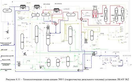 Proiectarea industrială a proceselor de hidrogenare