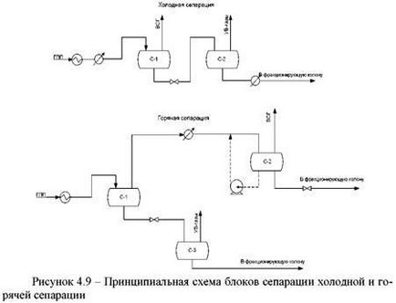 Промислове оформлення гідрогенізаційних процесів