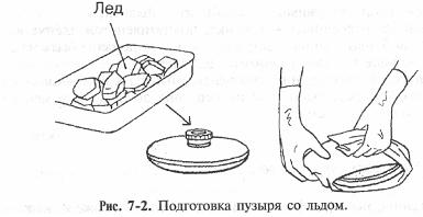 Cele mai simple proceduri de fizioterapie - enciclopedia unui medic